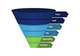 6 Tips to Create a Full-Funnel Marketing Strategy