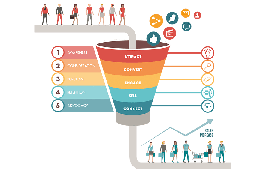 BOFU bottom of sales funnel